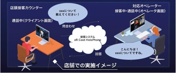東武百貨店オリジナルアバターが案内　自動応対と遠隔からの有人応対のハイブリットタッチパネルが池袋本店に登場