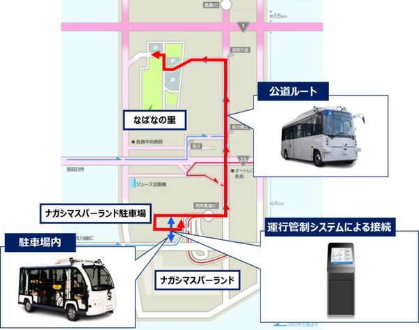 桑名市・三菱電機・三重交通・KDDIなど9者、自動運転レベル４の実現に向けた公道での実証実験を実施