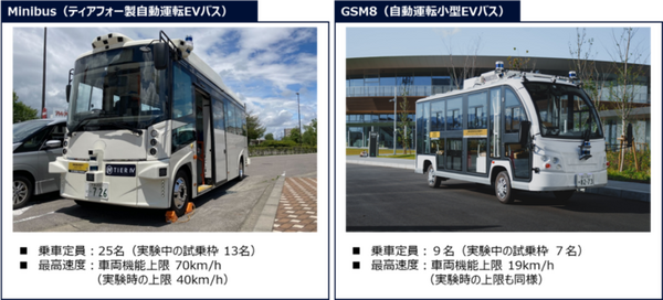 桑名市・三菱電機・三重交通・KDDIなど9者、自動運転レベル４の実現に向けた公道での実証実験を実施