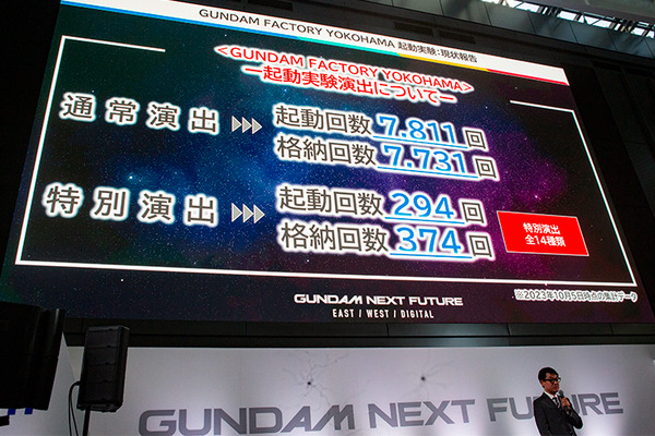 「動く実物大ガンダム」は2024年3月末で終了　来場者数など運営報告を公表　学校や消防隊、JAMなど多数の連携イベント軌跡まとめ