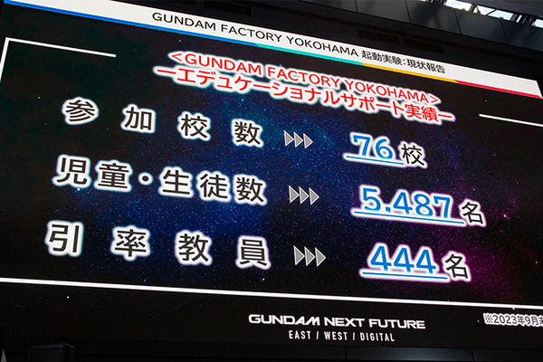 「動く実物大ガンダム」は2024年3月末で終了　来場者数など運営報告を公表　学校や消防隊、JAMなど多数の連携イベント軌跡まとめ