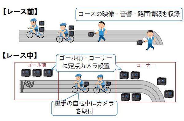 NTT、リアル世界のスポーツの映像・音響・振動・体感をメタバース空間で再現する「xRスポーツ」技術を発表　自転車競技で選手と共走体験