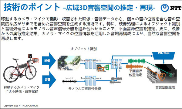 NTT、リアル世界のスポーツの映像・音響・振動・体感をメタバース空間で再現する「xRスポーツ」技術を発表　自転車競技で選手と共走体験