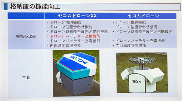 【速報:日本初】セコム 自動で巡回監視飛行し、侵入者を追尾する新型「AIセキュリティドローン」を発表　デモを公開
