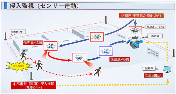 【速報:日本初】セコム 自動で巡回監視飛行し、侵入者を追尾する新型「AIセキュリティドローン」を発表　デモを公開