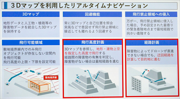 【速報:日本初】セコム 自動で巡回監視飛行し、侵入者を追尾する新型「AIセキュリティドローン」を発表　デモを公開