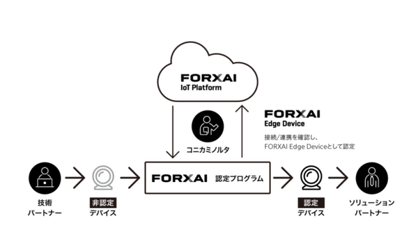 菱洋エレクトロの「NVIDIA Jetson搭載の小型エッジコンピューター」がコニカミノルタの「FORXAIデバイス認定プログラム」に採用