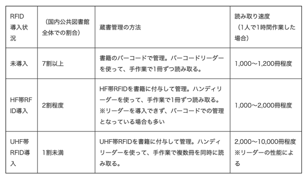 大日本印刷がロボットとRFIDタグを活用した図書館向け蔵書点検サービスを開始　蔵書点検作業の時間を8割以上削減