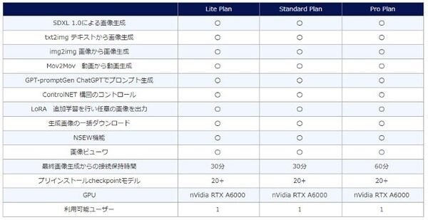 音声データの可視化が可能！画像生成AI活用ツール「生成AI GO」に「GPT-4」を活用した音声解析機能を実装　フューチャースタンダード