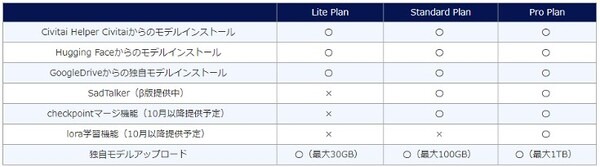 音声データの可視化が可能！画像生成AI活用ツール「生成AI GO」に「GPT-4」を活用した音声解析機能を実装　フューチャースタンダード
