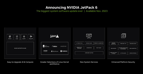 NVIDIA Jetsonロボティクス・プラットフォームが生成AIに対応　エッジ環境やロボティクスでの生成AIの活用と効果、事例を紹介