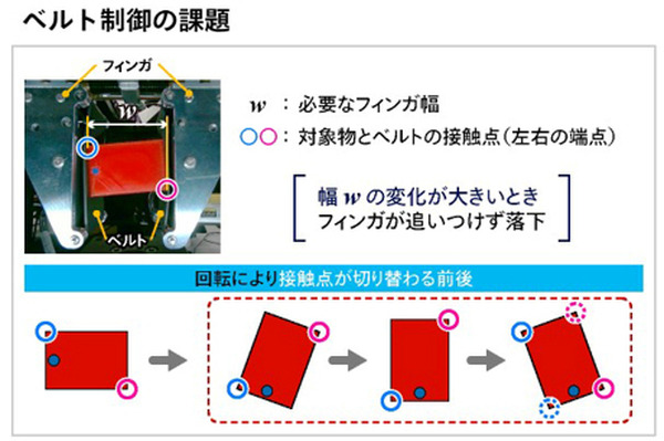 パナソニックと中央大学、つかんだものを落とさずに回し続けられるロボットハンド制御技術「インハンドマニピュレーション」を開発
