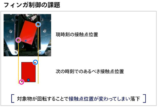 パナソニックと中央大学、つかんだものを落とさずに回し続けられるロボットハンド制御技術「インハンドマニピュレーション」を開発