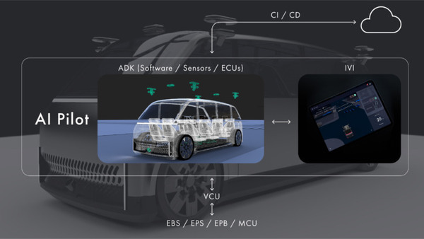 ティアフォー、自動運転システム「AIパイロット」がレベル4認可取得　システムに対しての認可は全国初　認可プロセスをオープン化、普及を推進