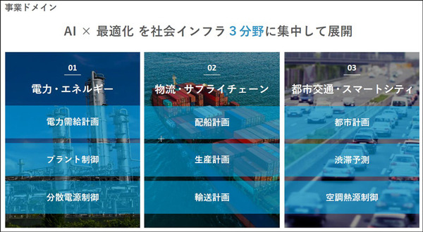 鉄道の輸送計画業務をAIとシミュレーション、デジタルツインで最適化する「ReNom Railway」開発を発表　グリッド
