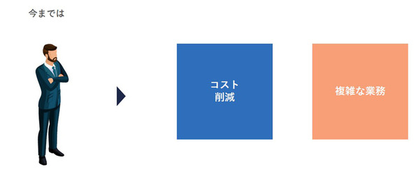 鉄道の輸送計画業務をAIとシミュレーション、デジタルツインで最適化する「ReNom Railway」開発を発表　グリッド