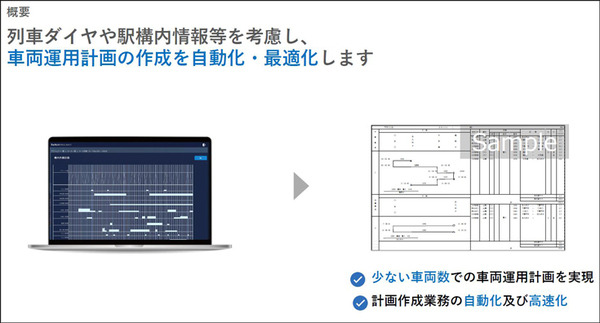 鉄道の輸送計画業務をAIとシミュレーション、デジタルツインで最適化する「ReNom Railway」開発を発表　グリッド