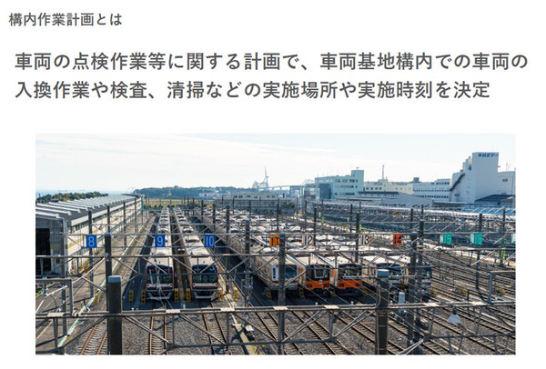 鉄道の輸送計画業務をAIとシミュレーション、デジタルツインで最適化する「ReNom Railway」開発を発表　グリッド