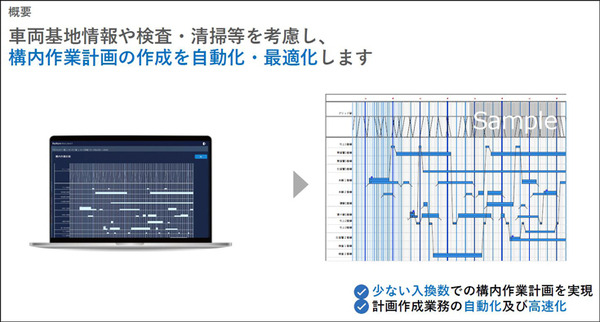 鉄道の輸送計画業務をAIとシミュレーション、デジタルツインで最適化する「ReNom Railway」開発を発表　グリッド