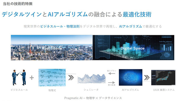 鉄道の輸送計画業務をAIとシミュレーション、デジタルツインで最適化する「ReNom Railway」開発を発表　グリッド