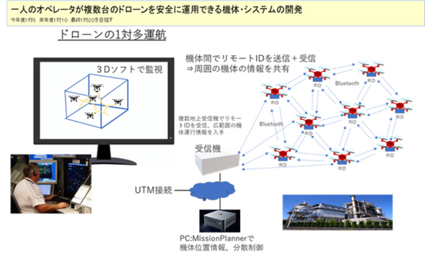 イームズロボティクスが経済産業省・中小企業イノベーション創出推進事業「行政ニーズ等に対応したドローンの開発・実証」に採択