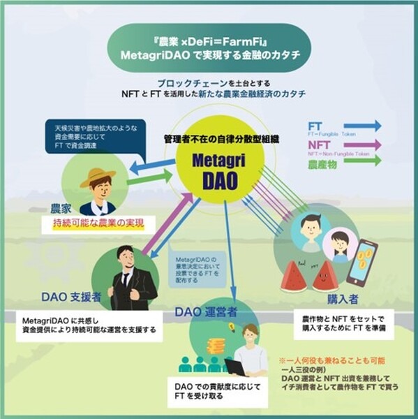 「ハロウィン」をテーマにした「生成AIアートコンテスト」結果発表　未来の農業を創る「AI」と「NFT」の可能性とは