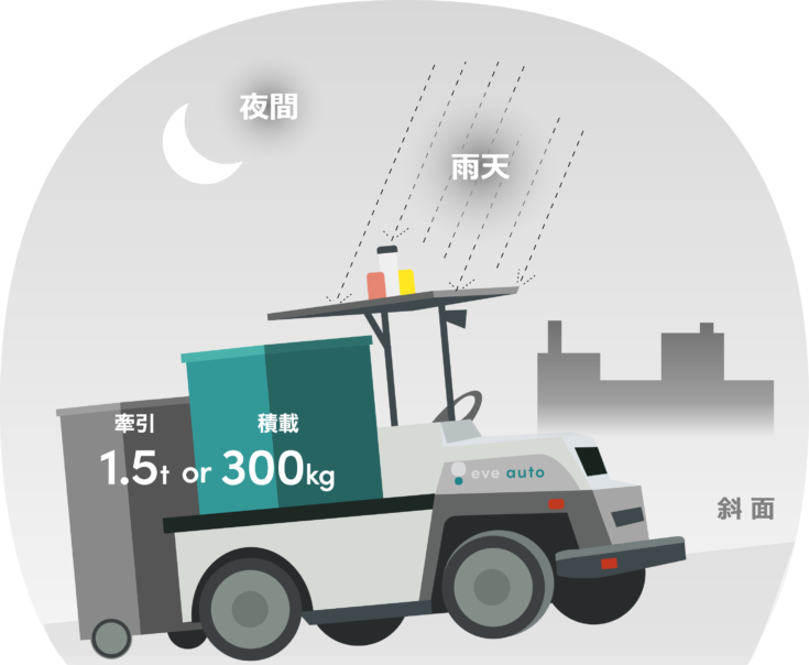 「2023国際ロボット展」ヤマハ発動機ブースに自動搬送車両「eve auto」を出展　自動運転対応、工場や物流施設の屋外搬送の自動化を工事なしで実現