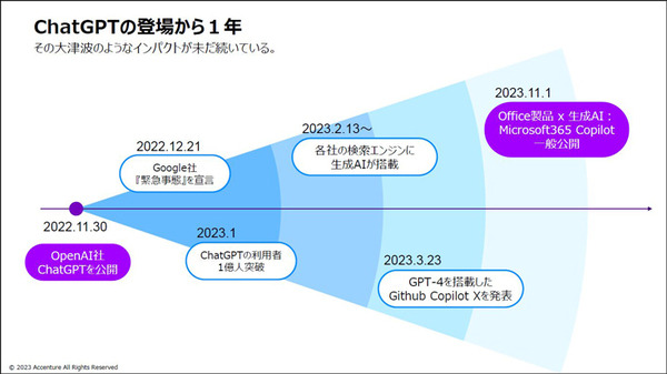 アクセンチュア「生成AIを活用した経営術・仕事術／最新動向」 Microsoft 365の生成AI機能「Copilot」の社内での活用法を公開