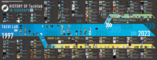 「人間拡張工学によって変わる、表現と経験」稲見昌彦氏・藤本実氏トークセッションレポート　CCBT展覧会『Embodiment++』より