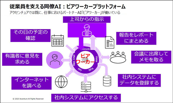 アクセンチュア 「生成AIを業務や経営にどう活かすか」世界国別・経営層対象の生成AI調査結果も発表　注目度/期待度/投資傾向