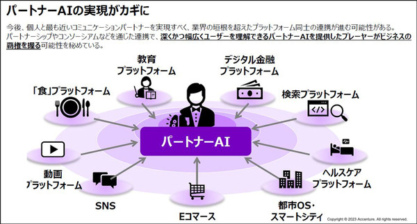 アクセンチュア 「生成AIを業務や経営にどう活かすか」世界国別・経営層対象の生成AI調査結果も発表　注目度/期待度/投資傾向