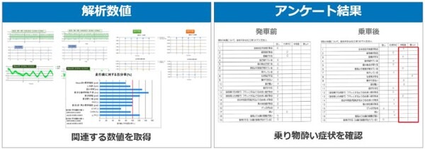 ソフトバンク　自動運転車内に生成AIを活用、車内コンシェルジュAIにできること　実証実験と研究の詳細を公開