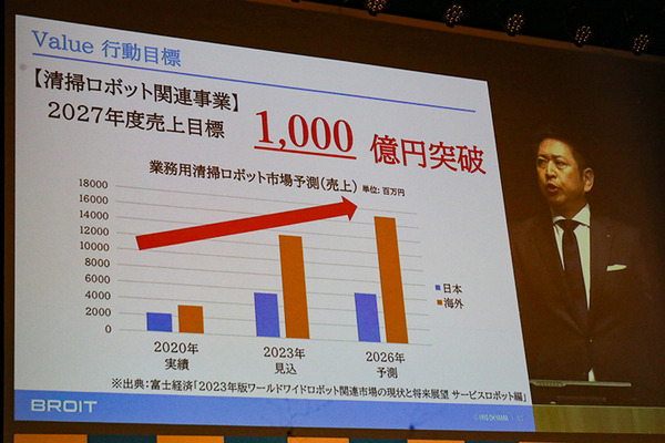 アイリスオーヤマ 自社開発の法人向けDX水拭き清掃ロボット「BROIT」発表！目標は2027年度 清掃ロボット売上1,000億円超へ