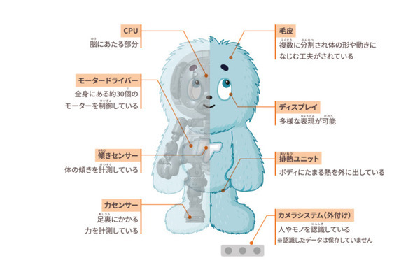 日本科学未来館、トヨタ未来創生センターと協力したオリジナルロボット「ケパラン」発表　新常設展示「ハロー！ロボット」に展示