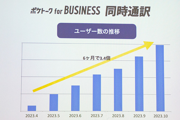 「ポケトーク for BUSINESS 同時通訳」にウェブブラウザ版が登場！ブラウザ起動してハンズフリーで音声と字幕で通訳
