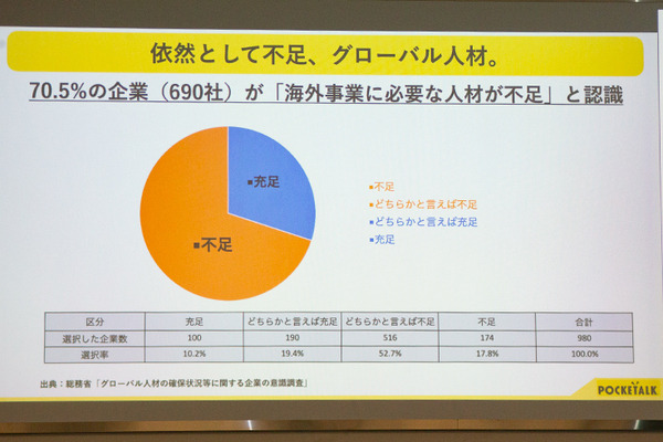「ポケトーク for BUSINESS 同時通訳」にウェブブラウザ版が登場！ブラウザ起動してハンズフリーで音声と字幕で通訳