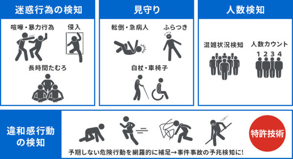 サンシャインシティ 行動認識AIを活用した警備システム「アジラ」の実証実験　警備員の業務効率化と省人化に期待