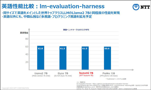 NTT版生成AI大規模言語モデル(LLM)「tsuzumi」驚異の性能を披露 NTT R&Dフォーラム2023開幕 NTT島田社長の基調講演と見どころ