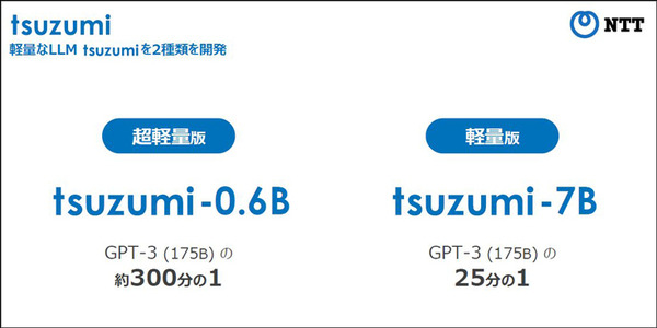 NTT版生成AI大規模言語モデル(LLM)「tsuzumi」驚異の性能を披露 NTT R&Dフォーラム2023開幕 NTT島田社長の基調講演と見どころ