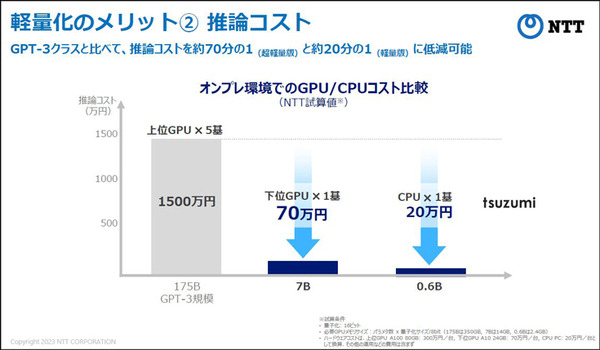 NTT版生成AI大規模言語モデル(LLM)「tsuzumi」驚異の性能を披露 NTT R&Dフォーラム2023開幕 NTT島田社長の基調講演と見どころ