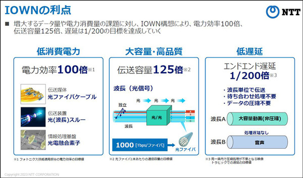 NTT版生成AI大規模言語モデル(LLM)「tsuzumi」驚異の性能を披露 NTT R&Dフォーラム2023開幕 NTT島田社長の基調講演と見どころ