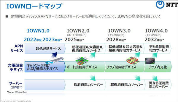 NTT版生成AI大規模言語モデル(LLM)「tsuzumi」驚異の性能を披露 NTT R&Dフォーラム2023開幕 NTT島田社長の基調講演と見どころ