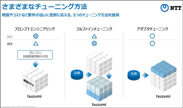 NTTの生成AI大規模言語モデル(LLM)「tsuzumi」驚きのデモ徹底公開！ パワポの図表や写真、人物像まで理解するマルチモーダルLLMの実際