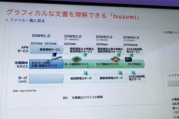 NTTの生成AI大規模言語モデル(LLM)「tsuzumi」驚きのデモ徹底公開！ パワポの図表や写真、人物像まで理解するマルチモーダルLLMの実際