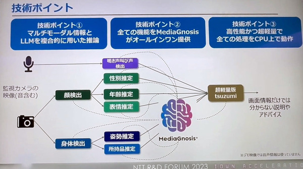 NTTの生成AI大規模言語モデル(LLM)「tsuzumi」驚きのデモ徹底公開！ パワポの図表や写真、人物像まで理解するマルチモーダルLLMの実際