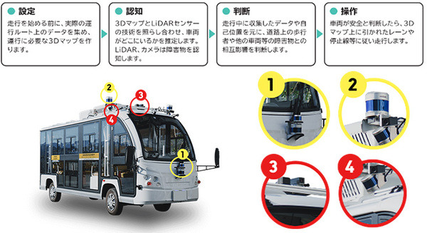 秋田県大館市が自動運転モビリティの実証実験　WILLERとティアフォーが参画　ドライバー不足や利用者減少対策、街の活性化に