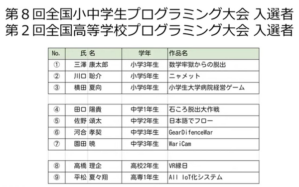 JJPC「第8回全国小中学生」「第2回全国高等学校」プログラミング大会のグランプリ決定！VR、病院経営、IoTスマートホームなど多彩なアイディア集結