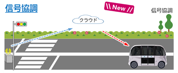 岐阜市が自動運転バスの通年運行を2路線で開始　BOLDLYの運行管理システム、信号協調、路車協調でレベル4へ移行を目指す