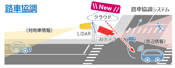 岐阜市が自動運転バスの通年運行を2路線で開始　BOLDLYの運行管理システム、信号協調、路車協調でレベル4へ移行を目指す