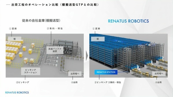 「2023国際ロボット展」(iREX2023)過去最大規模での開催へ　見どころと最新の注目ポイントと展示内容紹介